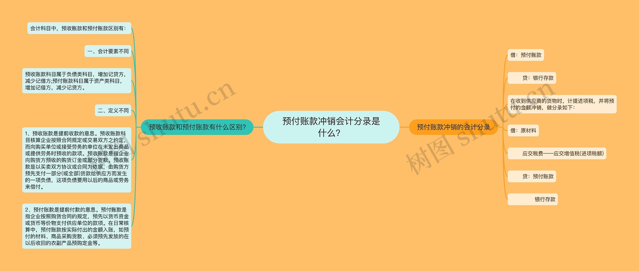 预付账款冲销会计分录是什么？