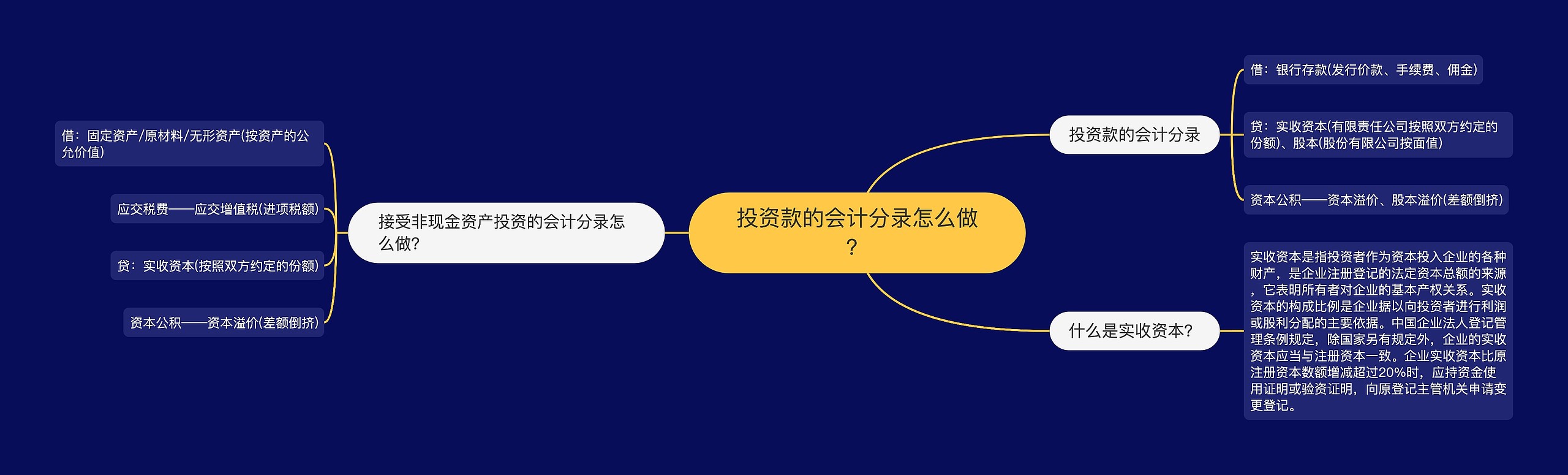 投资款的会计分录怎么做？