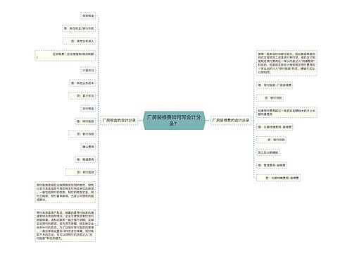 厂房装修费如何写会计分录？思维导图