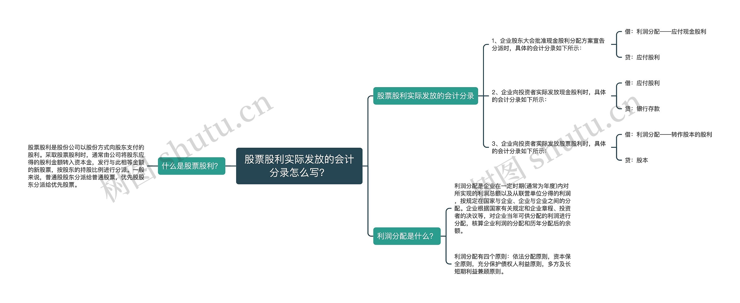 股票股利实际发放的会计分录怎么写？