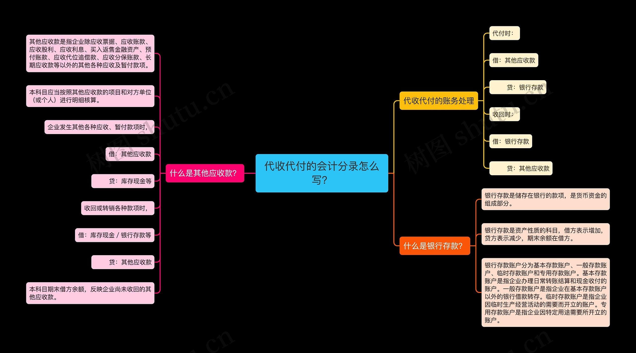 代收代付的会计分录怎么写？