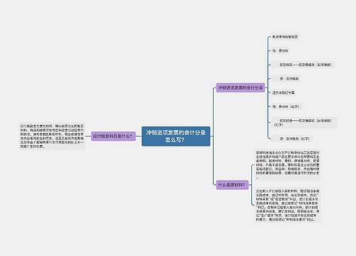 冲销进项发票的会计分录怎么写？思维导图