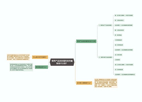 领用产品发放福利如何编制会计分录？思维导图
