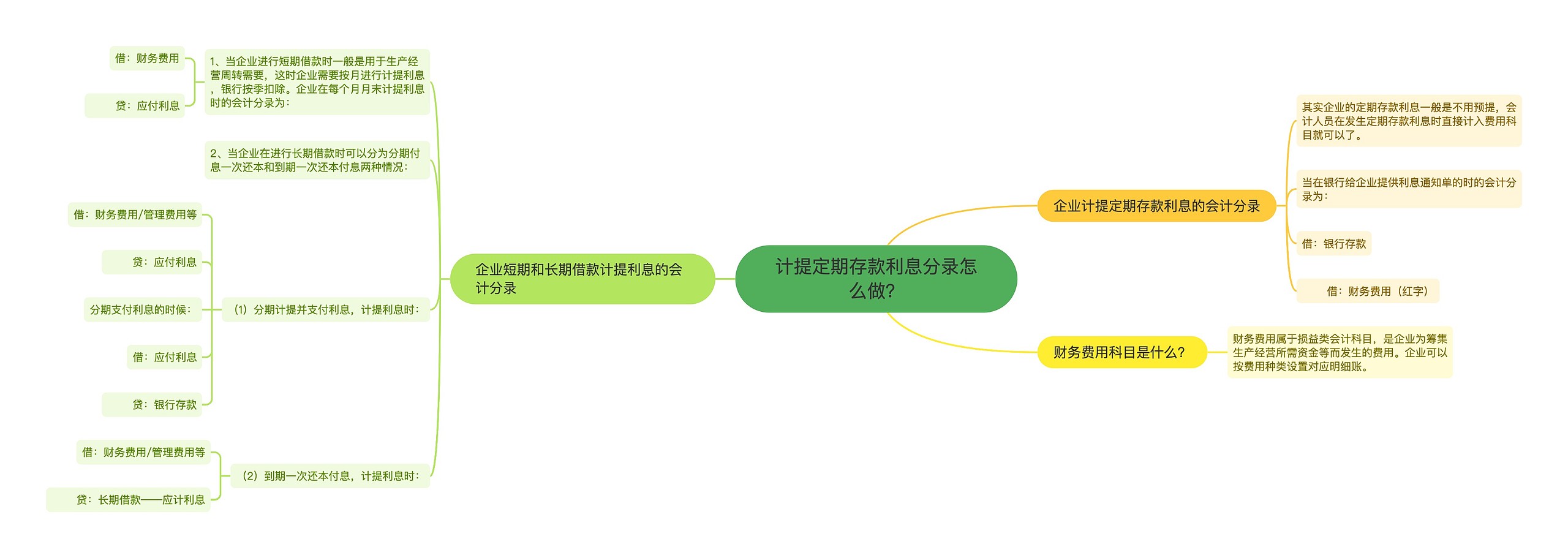 计提定期存款利息分录怎么做？