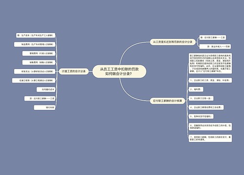 从员工工资中扣除的罚款如何做会计分录？思维导图