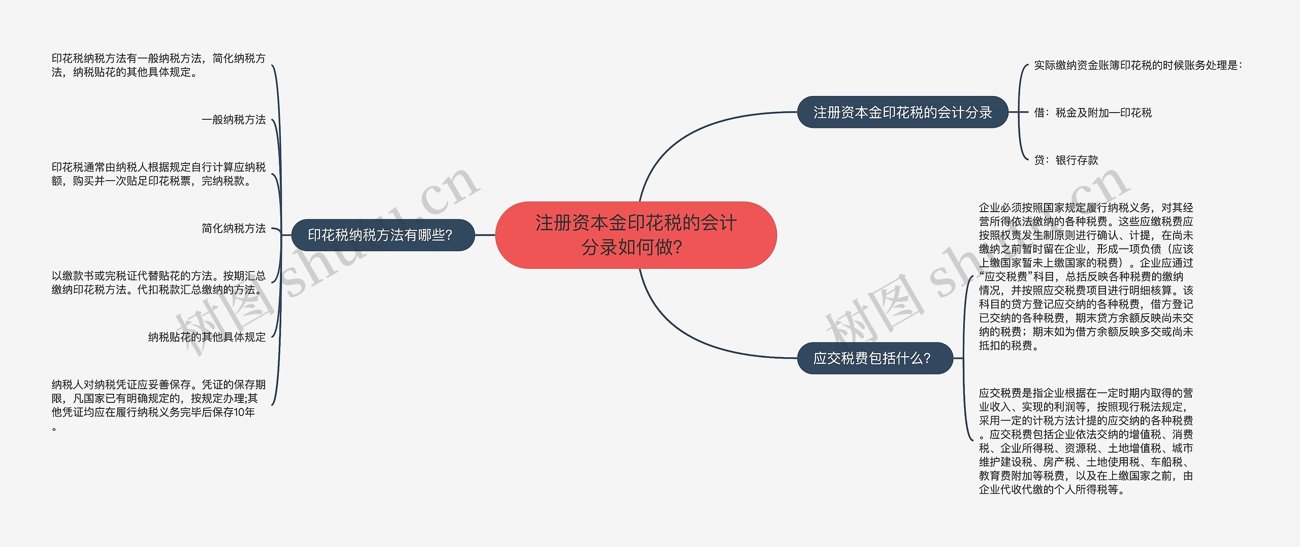 注册资本金印花税的会计分录如何做？