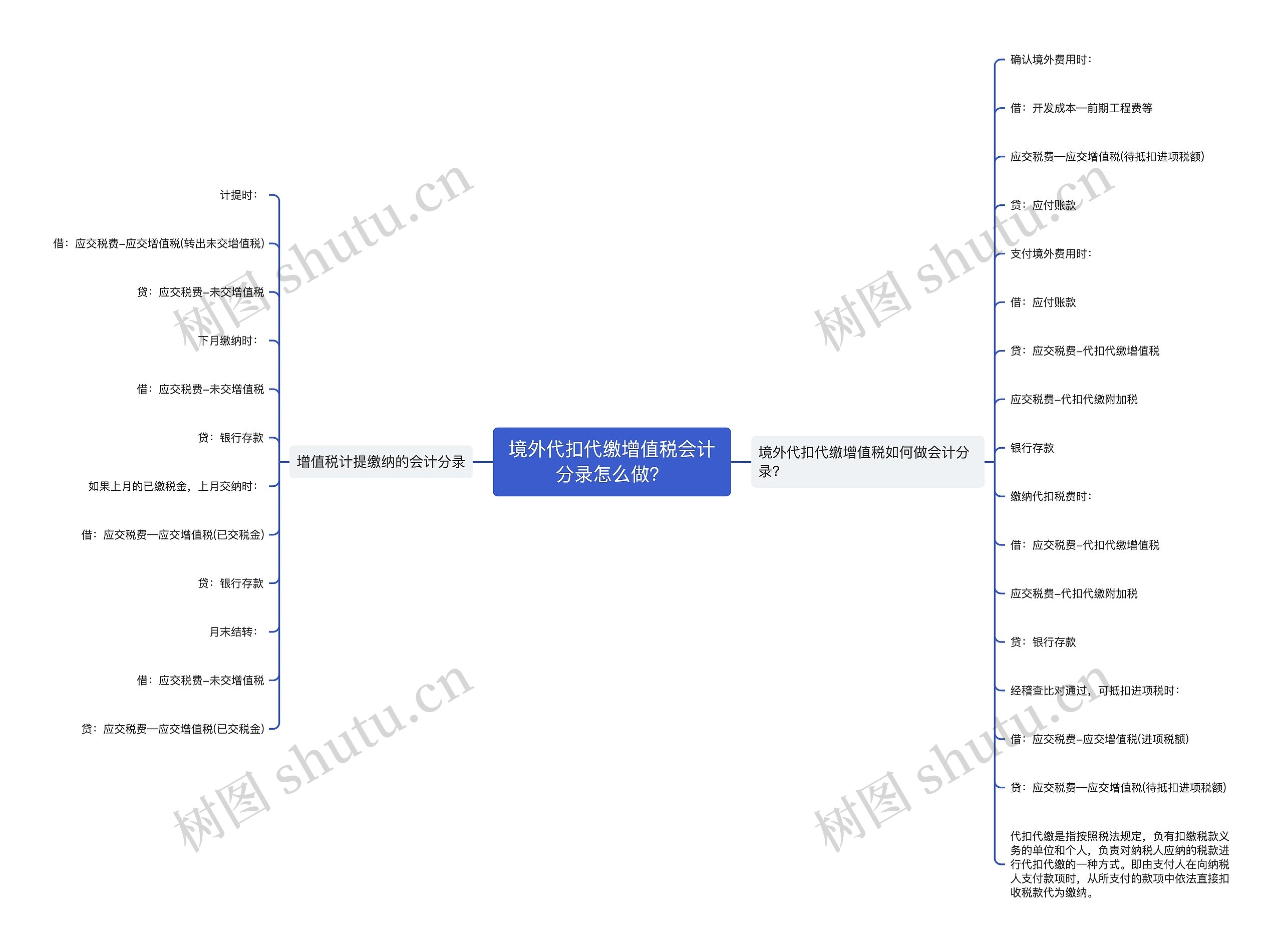 境外代扣代缴增值税会计分录怎么做？