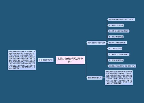 购买办公桌如何写会计分录？思维导图