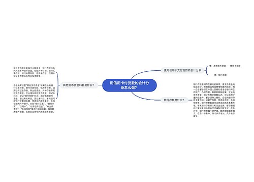 用信用卡付货款的会计分录怎么做？