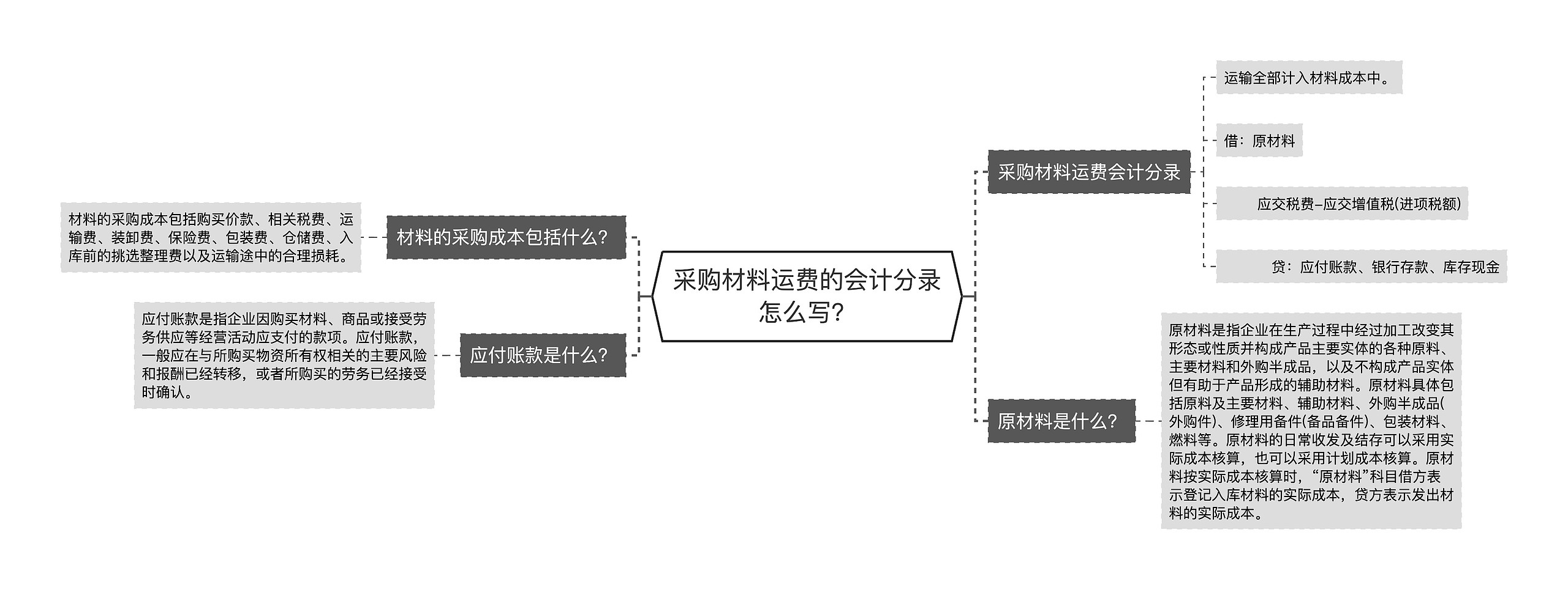 采购材料运费的会计分录怎么写？