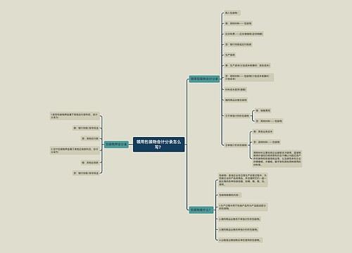 领用包装物会计分录怎么写？思维导图