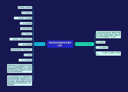 购货发生退货账务处理怎么做？