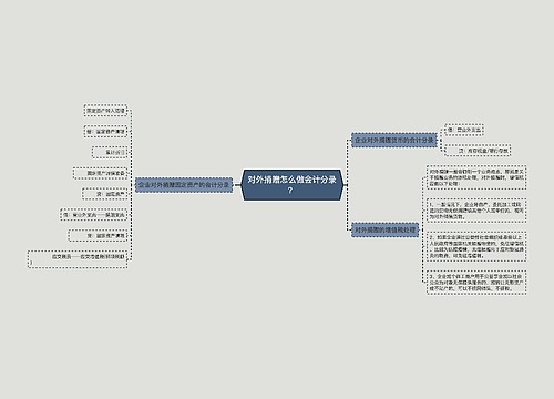 对外捐赠怎么做会计分录？思维导图