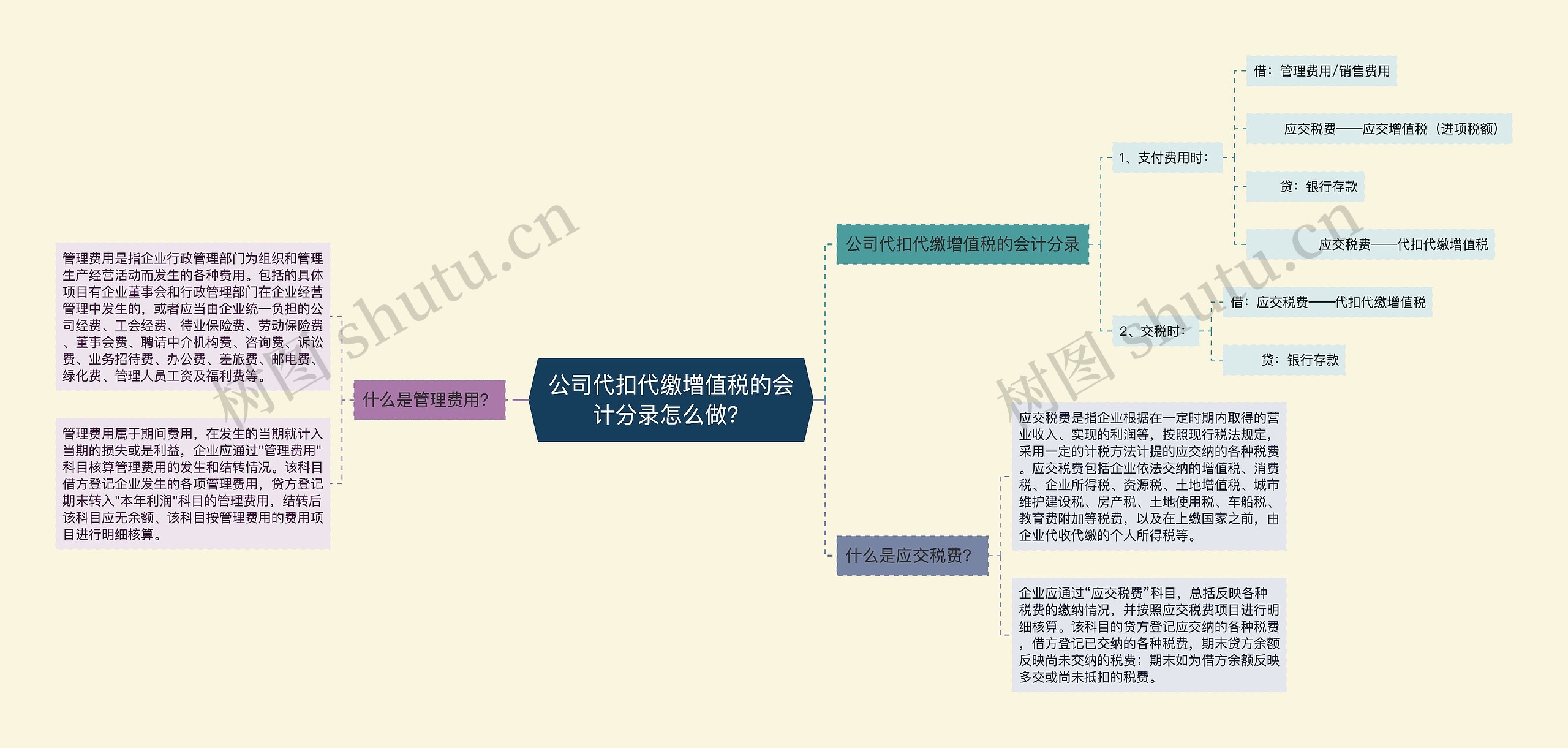 公司代扣代缴增值税的会计分录怎么做？