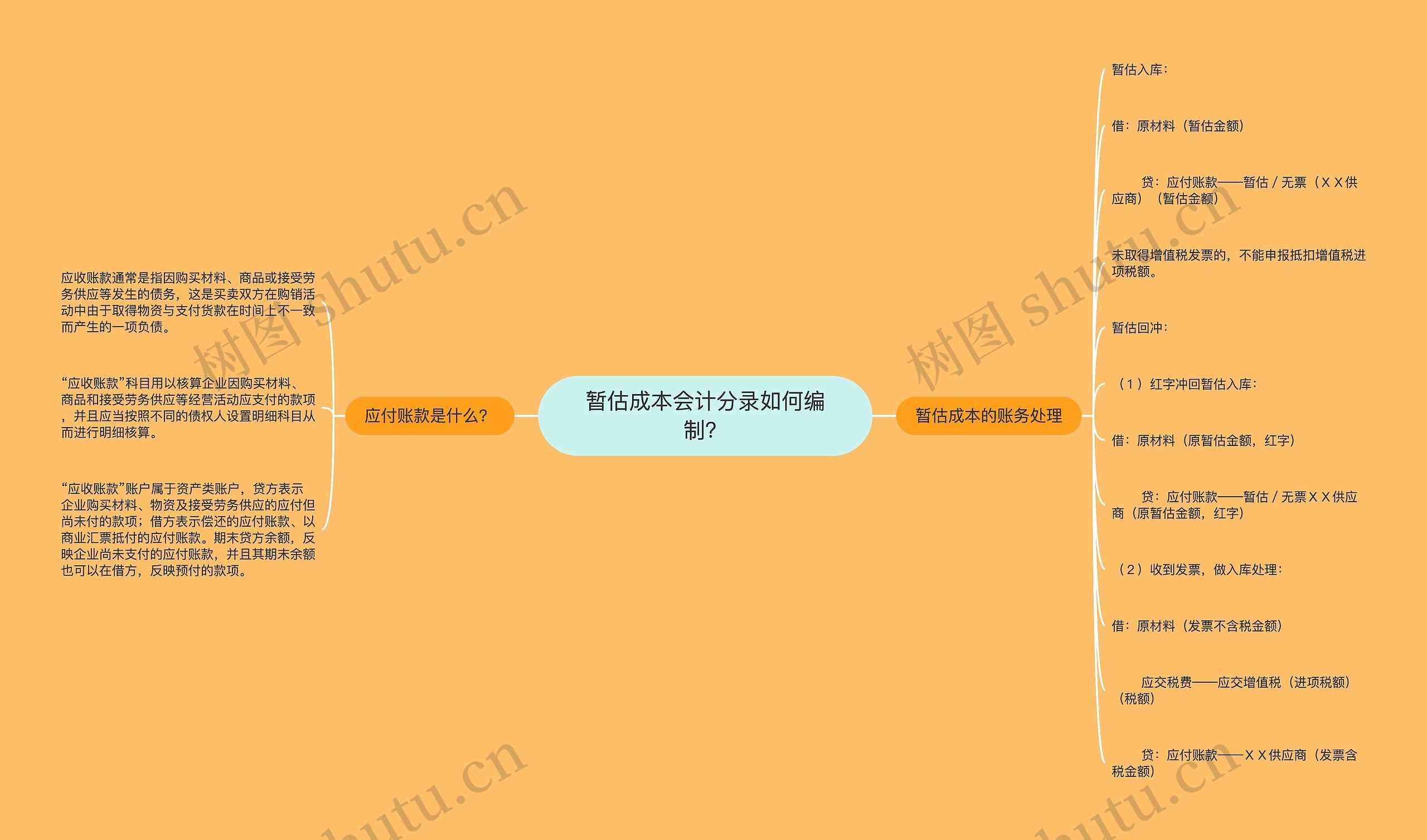 暂估成本会计分录如何编制？