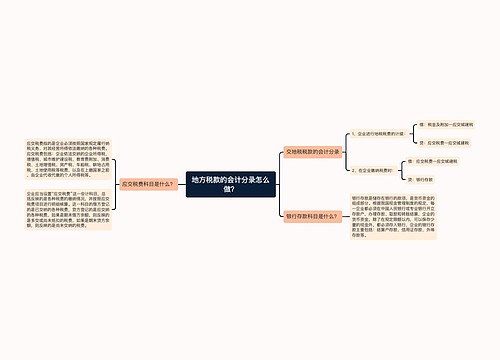 地方税款的会计分录怎么做？