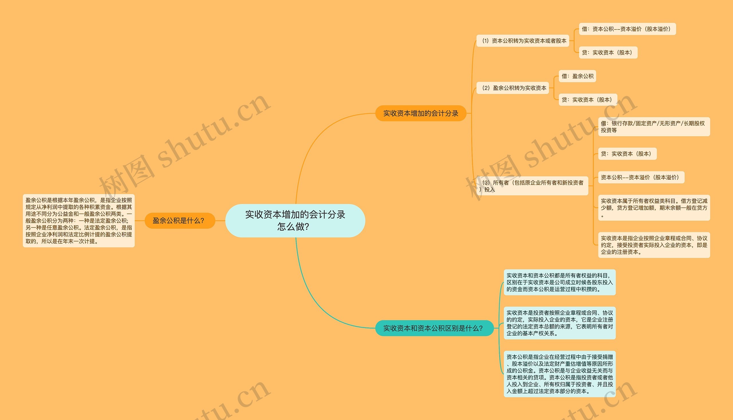 实收资本增加的会计分录怎么做？