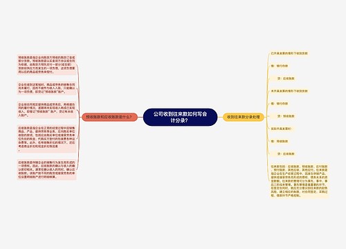 公司收到往来款如何写会计分录？思维导图