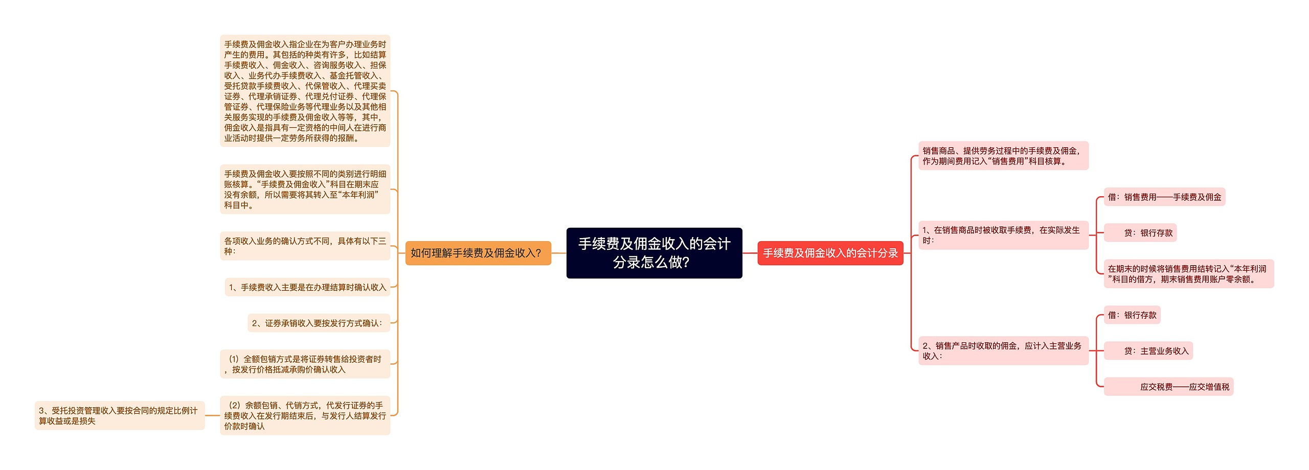 手续费及佣金收入的会计分录怎么做？