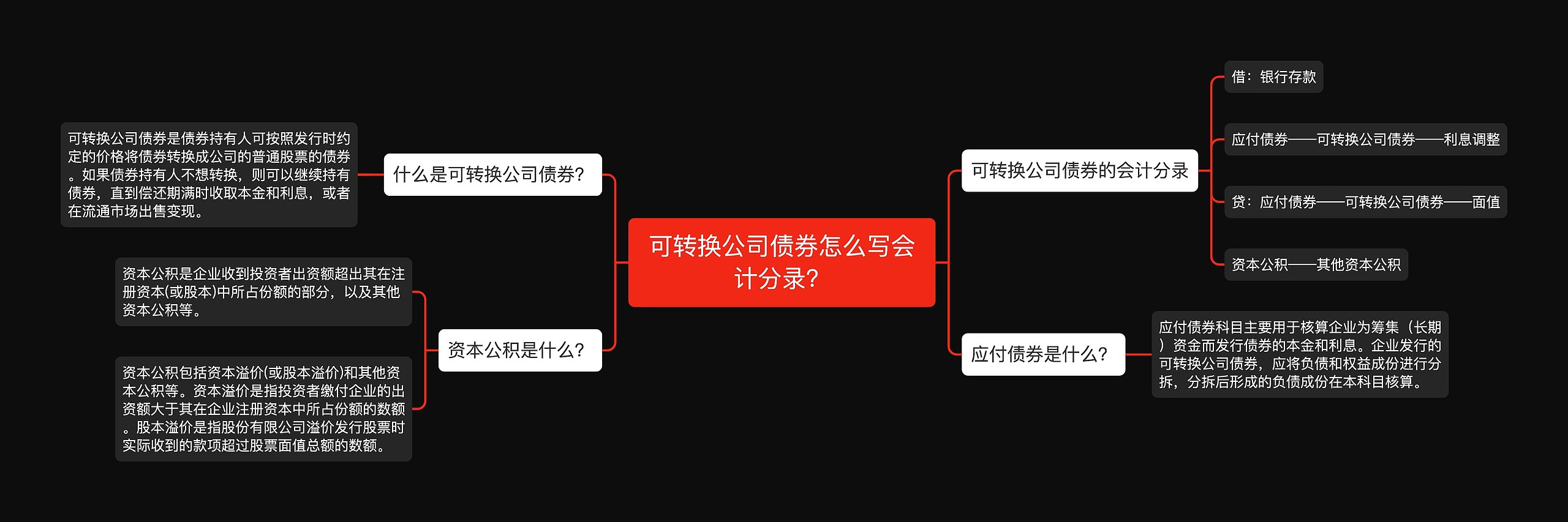 可转换公司债券怎么写会计分录？