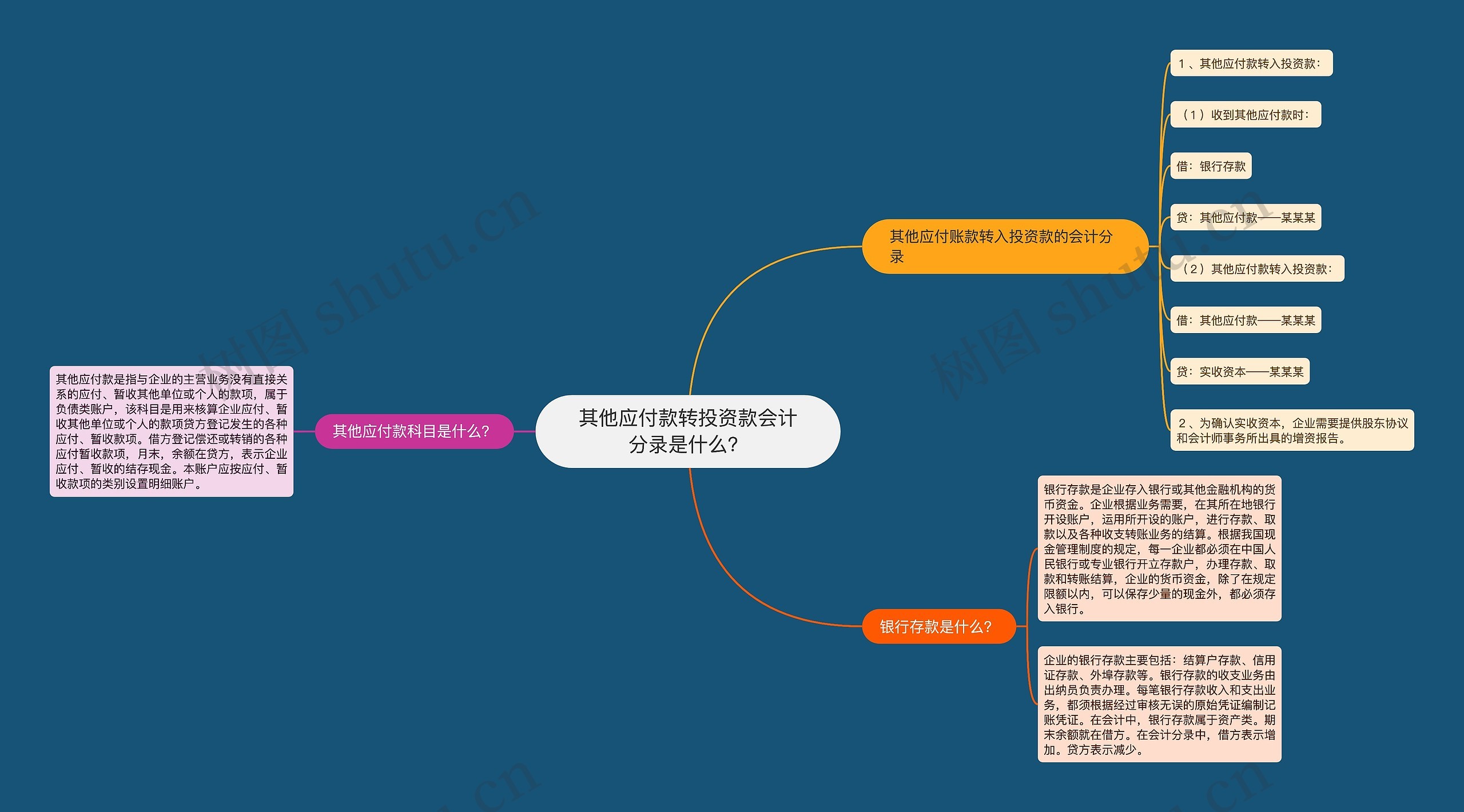 其他应付款转投资款会计分录是什么？思维导图