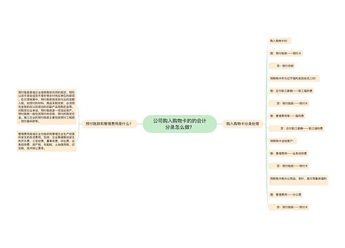 公司购入购物卡的的会计分录怎么做？