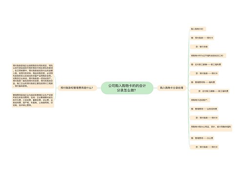 公司购入购物卡的的会计分录怎么做？