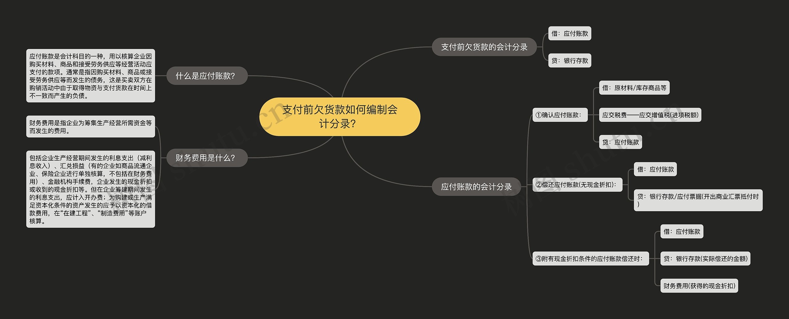 支付前欠货款如何编制会计分录？思维导图