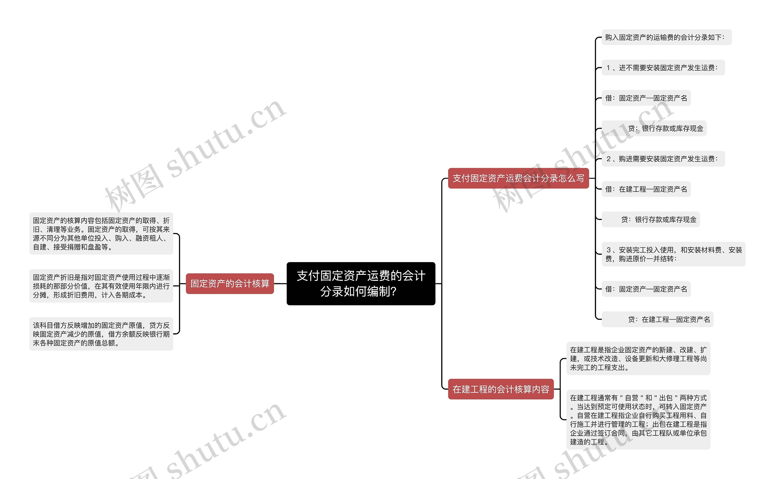 支付固定资产运费的会计分录如何编制？思维导图