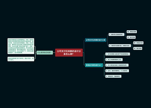 公司支付往来款的会计分录怎么做？