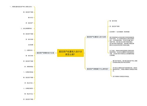 固定资产处置收入会计分录怎么做？