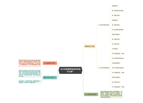 支付及收取押金如何写会计分录？思维导图