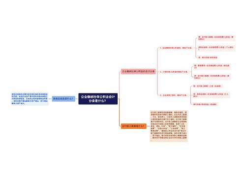 企业缴纳社保公积金会计分录是什么？