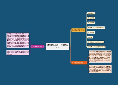 收到定金的会计分录怎么写？