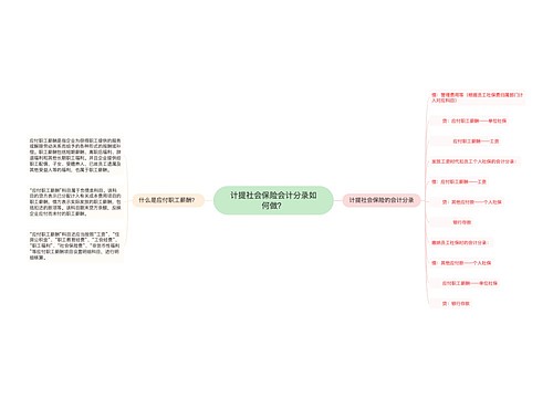 计提社会保险会计分录如何做？