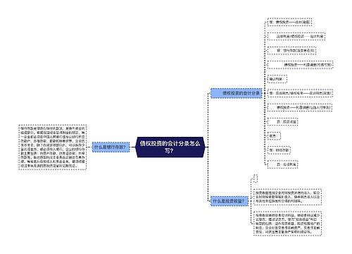 债权投资的会计分录怎么写？思维导图