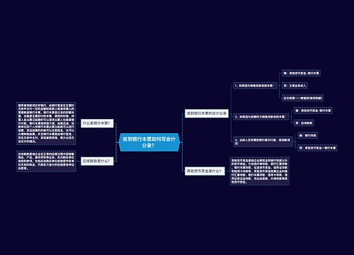 收到银行本票如何写会计分录？思维导图