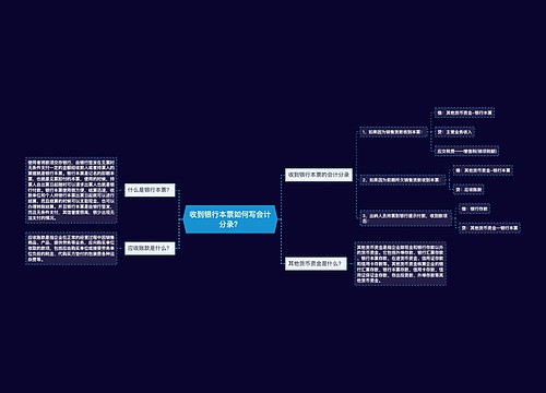 收到银行本票如何写会计分录?思维导图