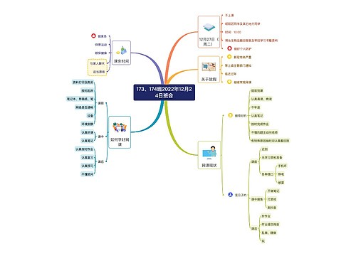 173、174班2022年12月24日班会