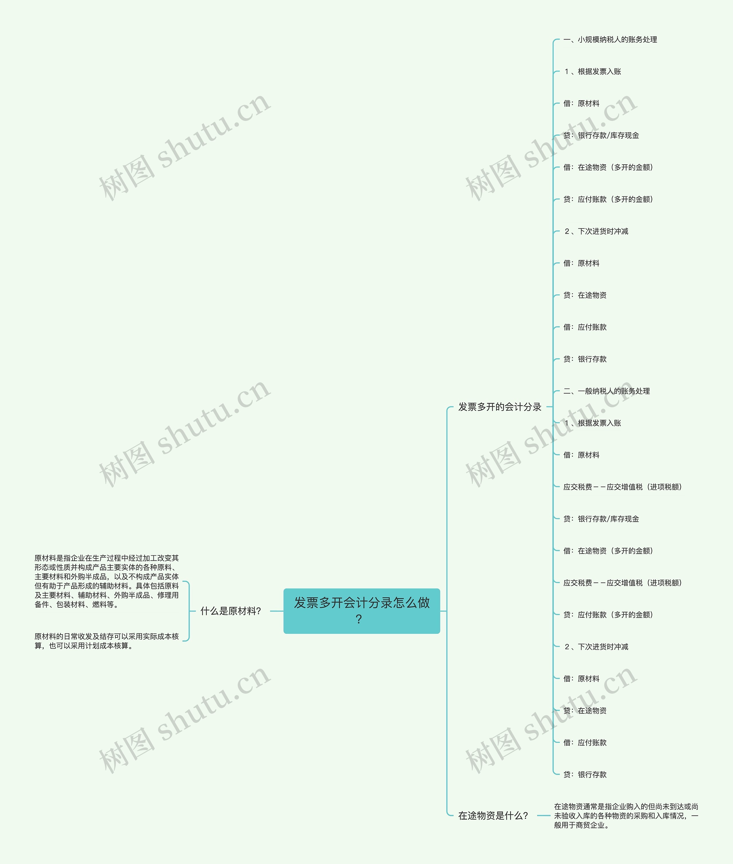 发票多开会计分录怎么做？思维导图