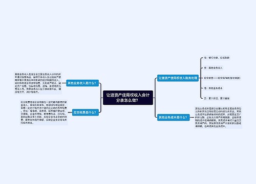 让渡资产使用权收入会计分录怎么做？思维导图