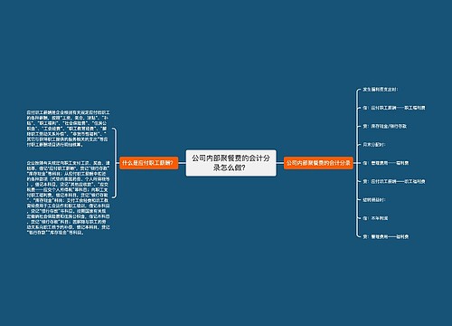 公司内部聚餐费的会计分录怎么做？