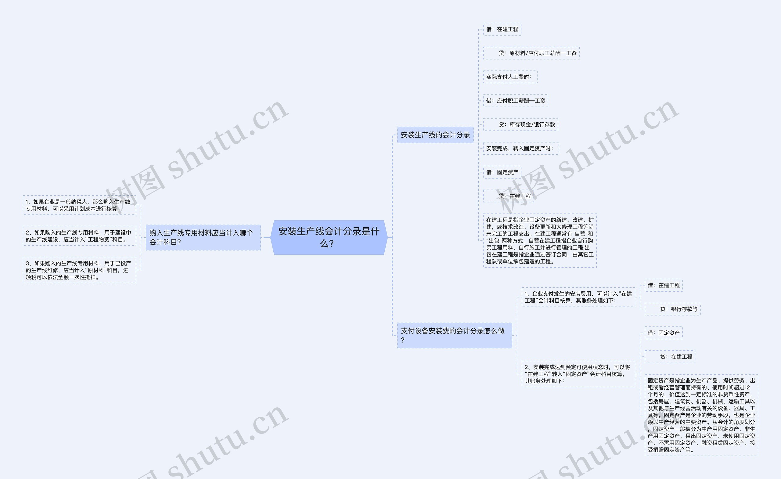 安装生产线会计分录是什么？思维导图