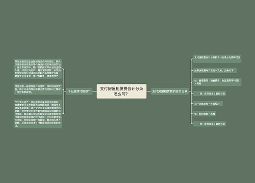 支付房屋租赁费会计分录怎么写？