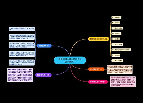 票据到期无力支付怎么写会计分录？思维导图