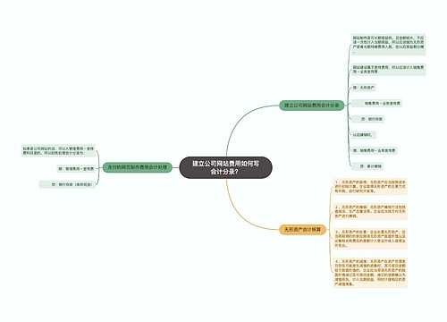 建立公司网站费用如何写会计分录？思维导图