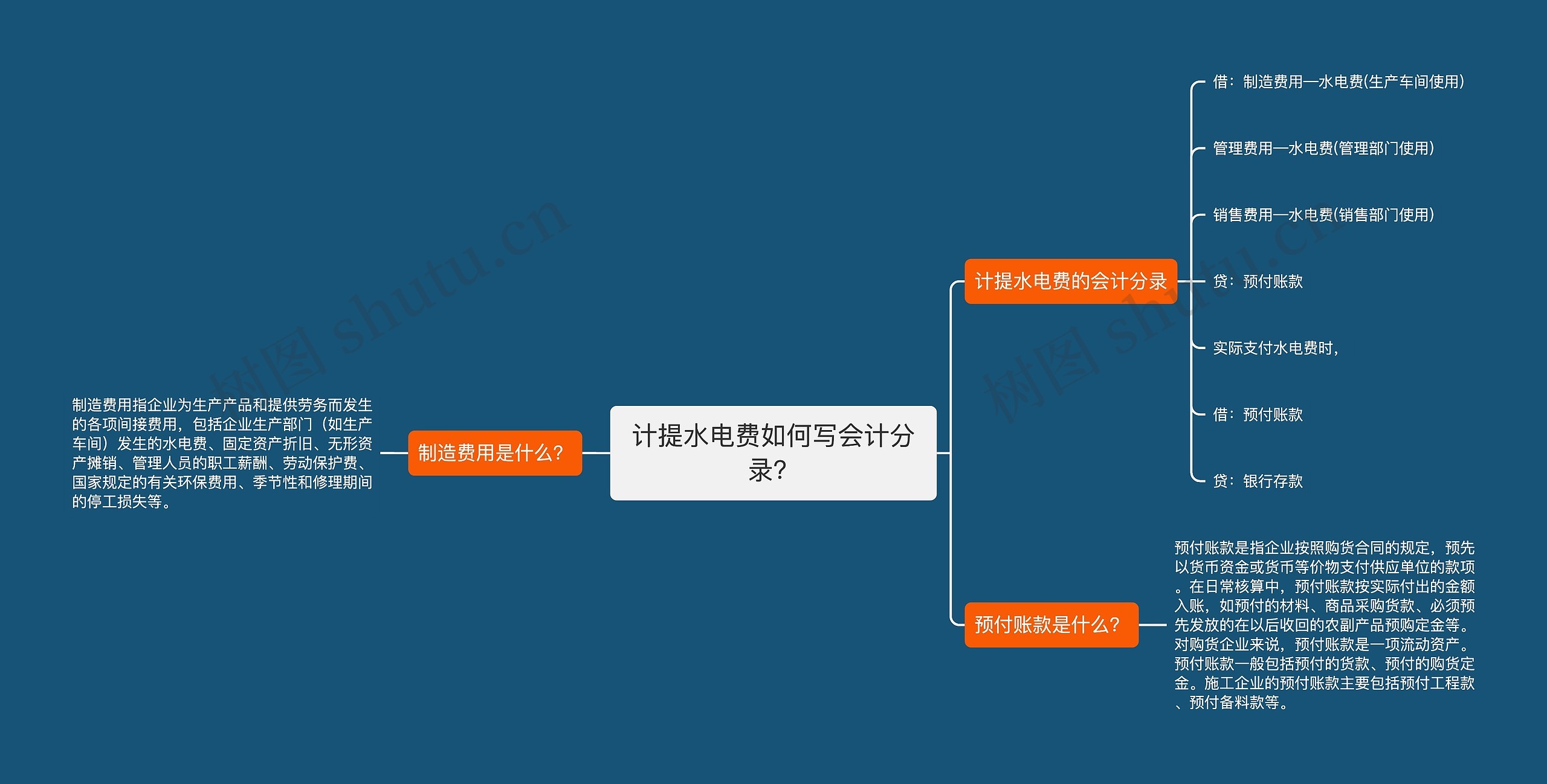 计提水电费如何写会计分录？