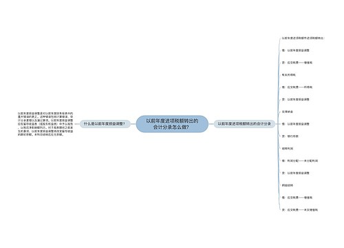 以前年度进项税额转出的会计分录怎么做？思维导图