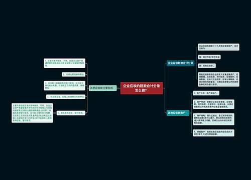 企业应收的赔款会计分录怎么做？思维导图