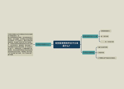 收到国家拨款的会计分录是什么？